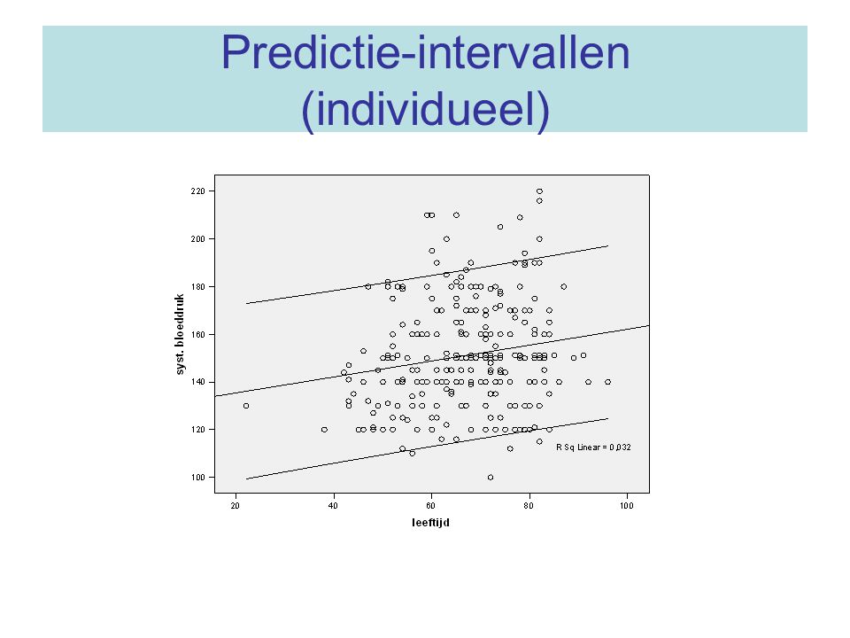 Predictie-intervallen (individueel)