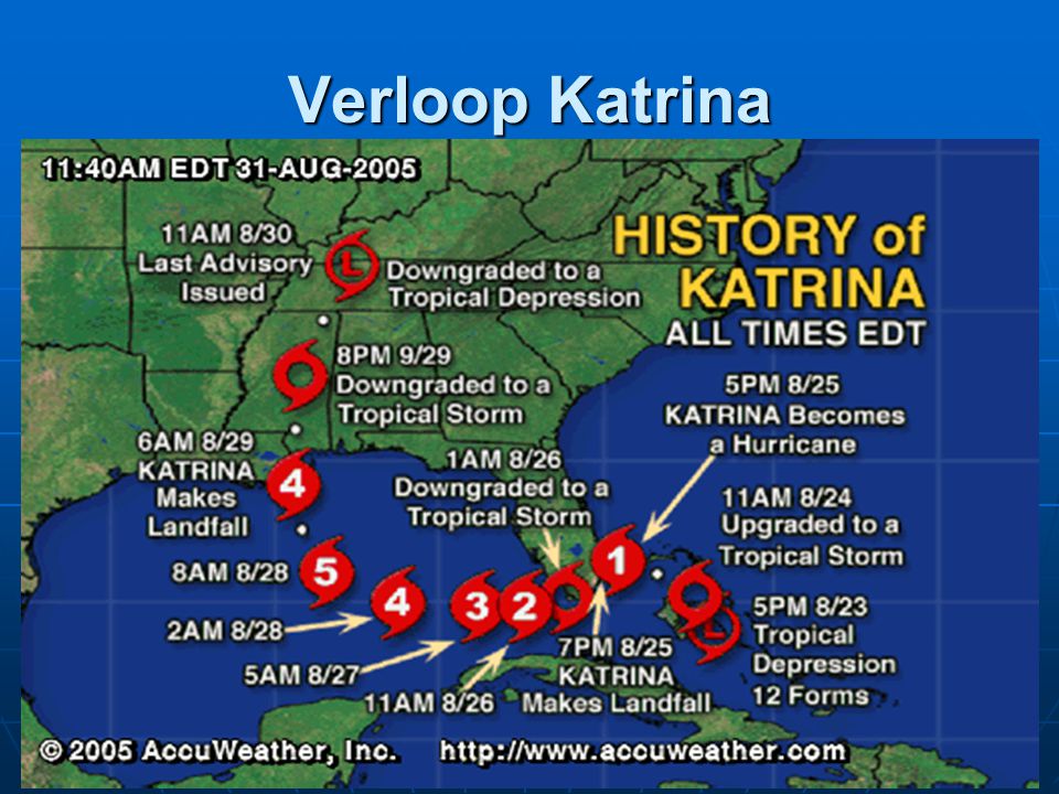 Verloop Katrina