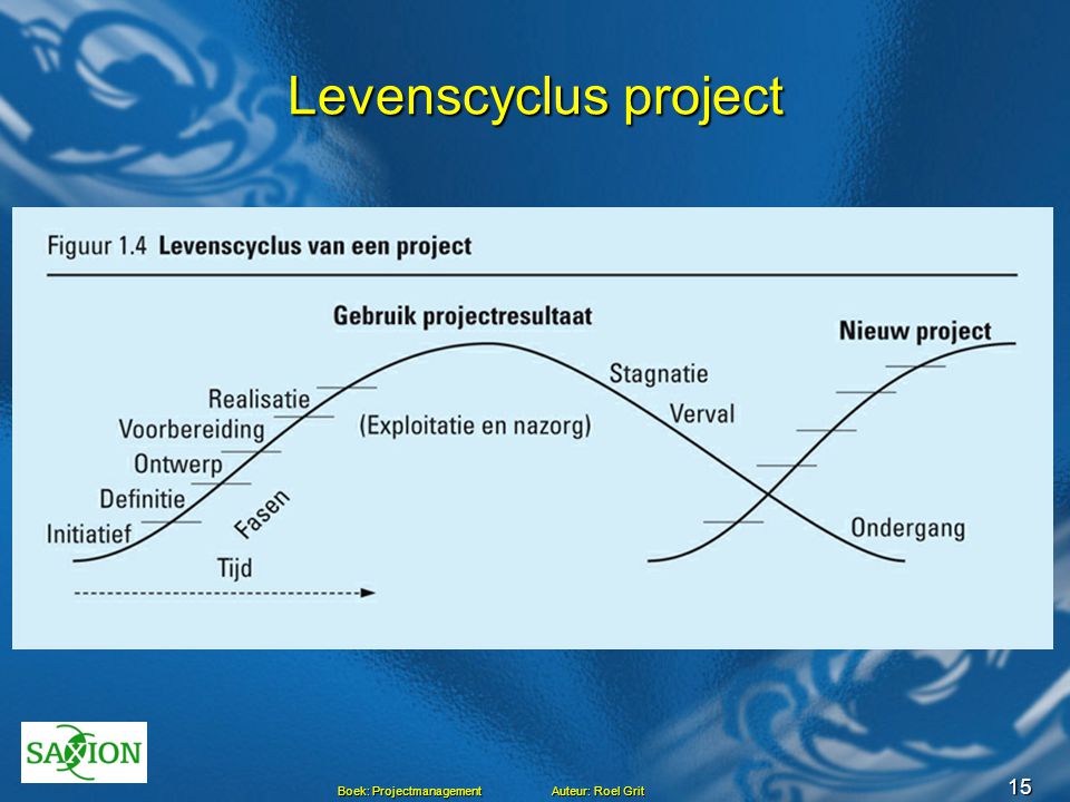Levenscyclus project