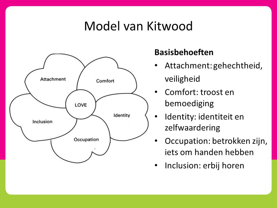 Model van Kitwood Basisbehoeften Attachment: gehechtheid, veiligheid