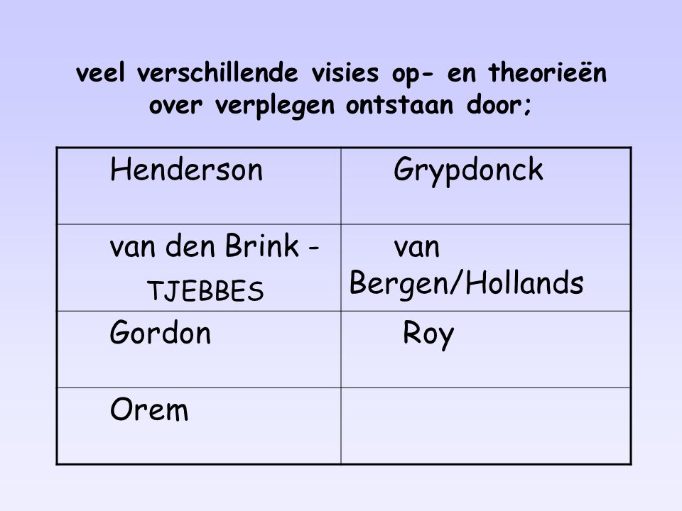 Henderson Grypdonck van den Brink - TJEBBES van Bergen/Hollands Gordon