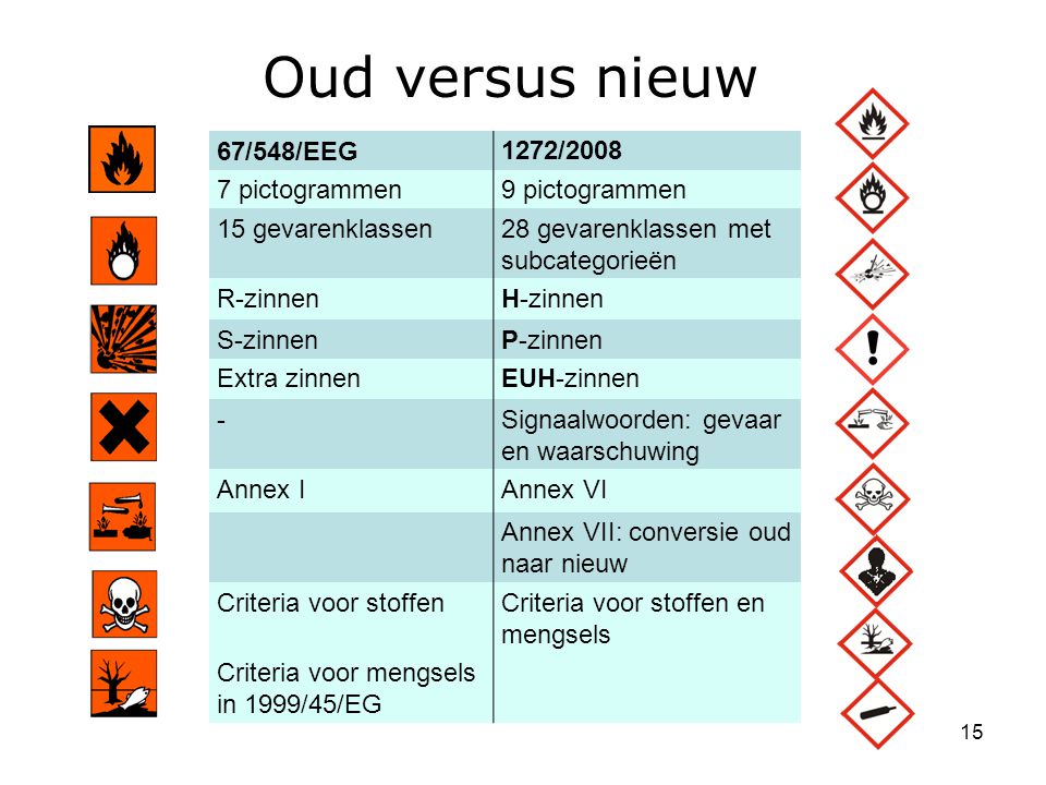 Oud versus nieuw 67/548/EEG 1272/ pictogrammen 9 pictogrammen