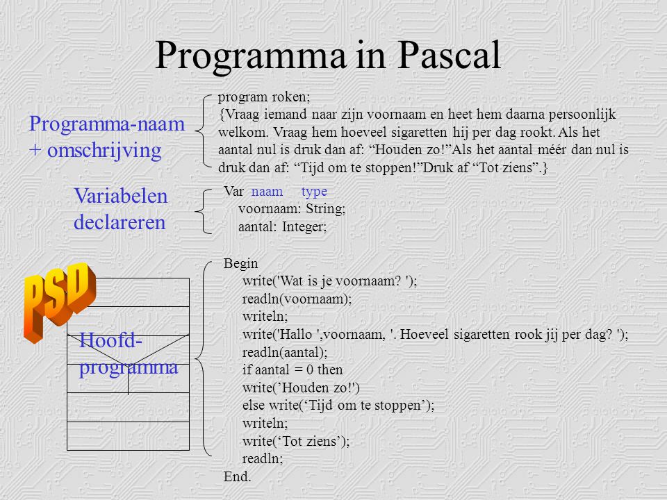 Programma in Pascal PSD Programma-naam + omschrijving