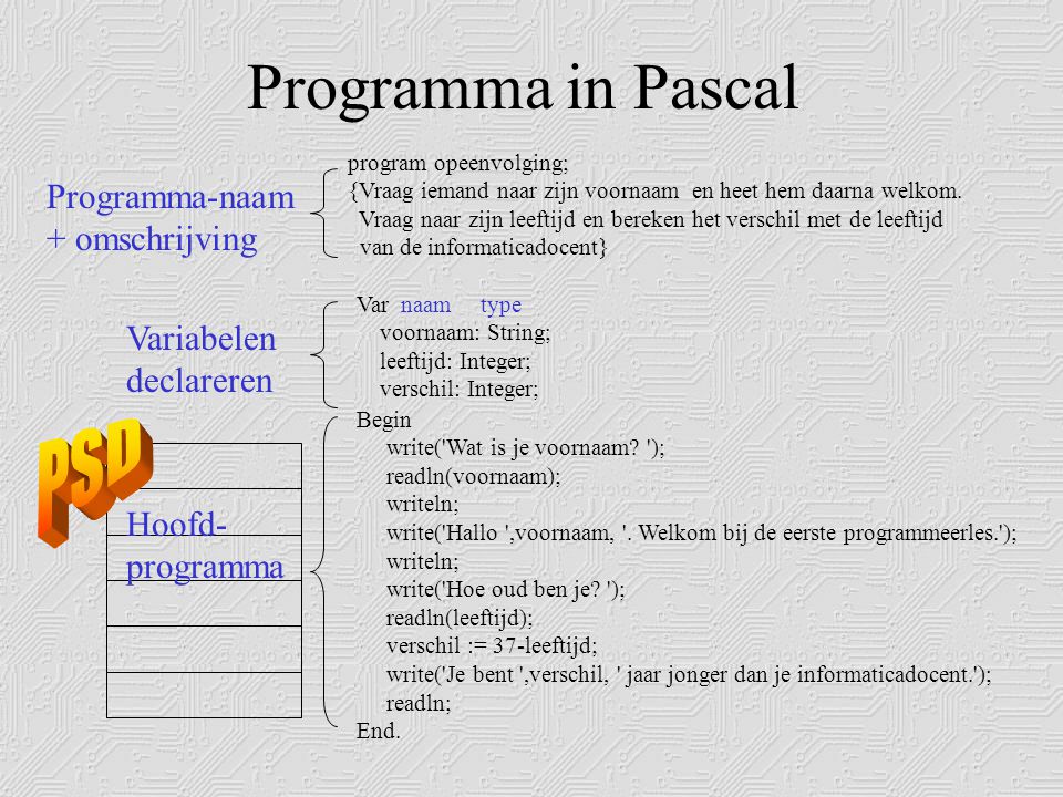 Programma in Pascal PSD Programma-naam + omschrijving