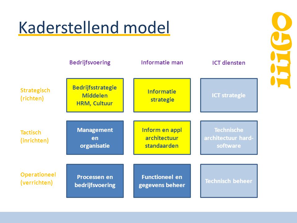 Kaderstellend model Bedrijfsstrategie Middelen HRM, Cultuur Management