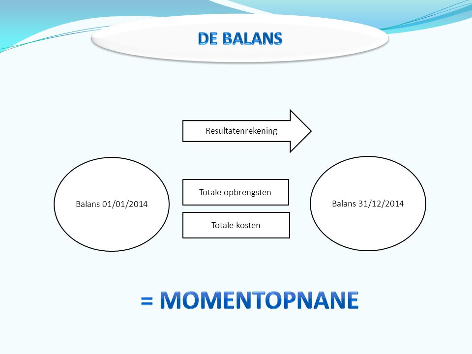 = MOMENTOPNANE De Balans Resultatenrekening Balans 01/01/2014