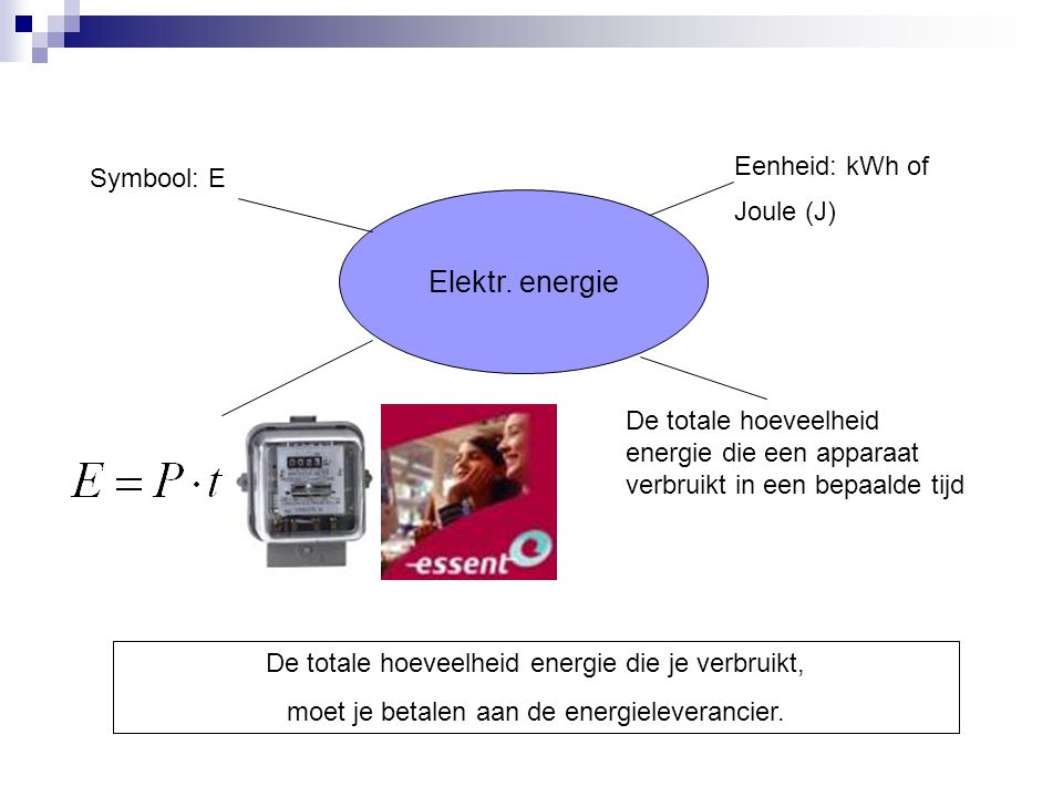 Elektr. energie Eenheid: kWh of Symbool: E Joule (J)
