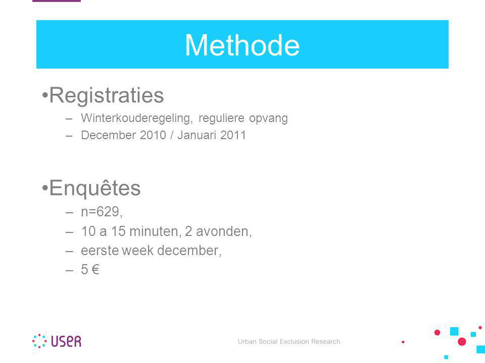 Methode Registraties Enquêtes n=629, 10 a 15 minuten, 2 avonden,
