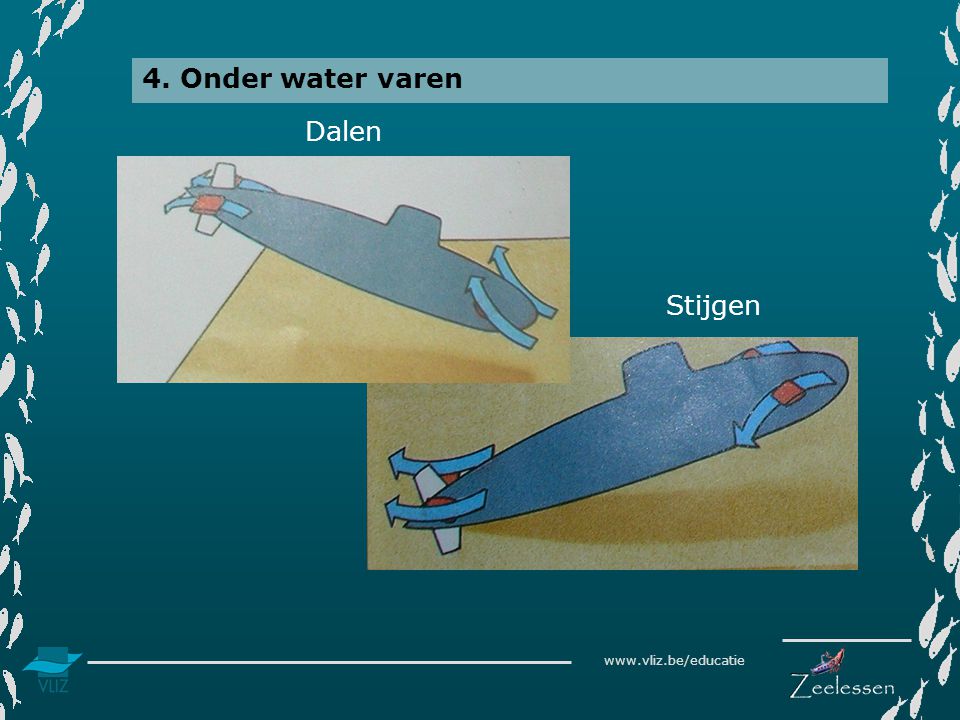 4. Onder water varen Dalen Stijgen