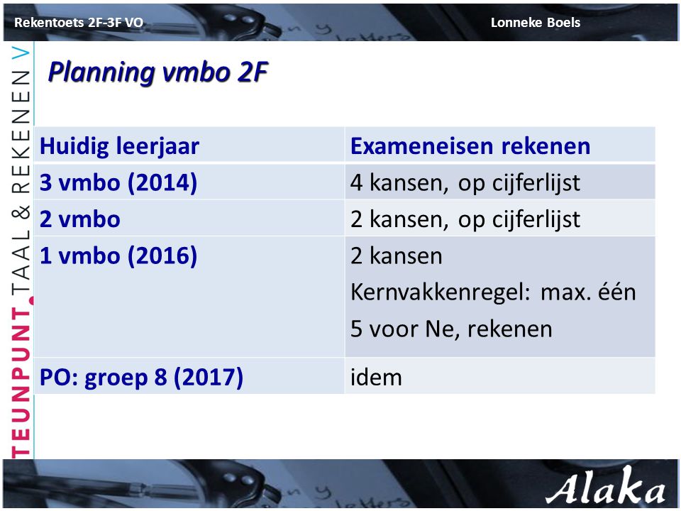 Planning vmbo 2F Huidig leerjaar Exameneisen rekenen 3 vmbo (2014)
