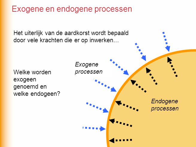 Exogene en endogene processen