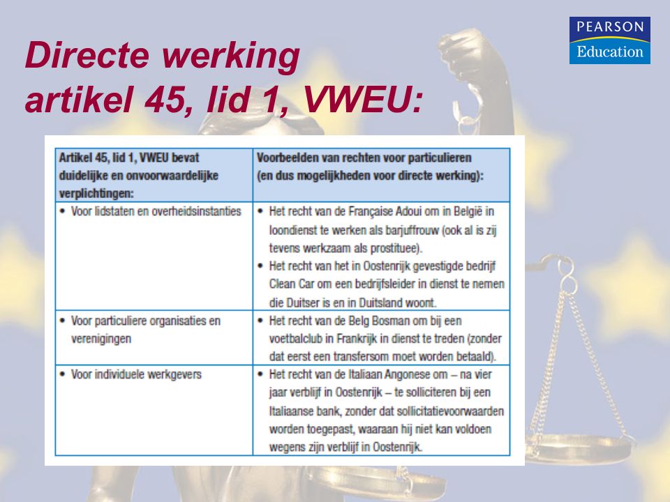 Directe werking artikel 45, lid 1, VWEU: