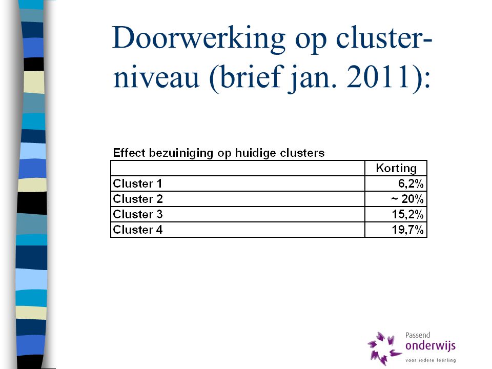 Doorwerking op cluster-niveau (brief jan. 2011):