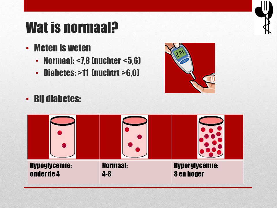 Wat is normaal Meten is weten Bij diabetes: