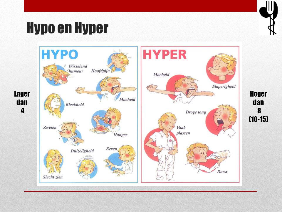 Hypo en Hyper Lager dan 4 Hoger dan 8 (10-15)