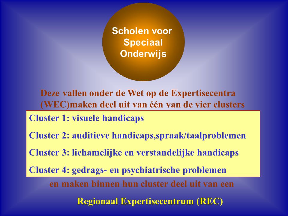 Regionaal Expertisecentrum (REC)