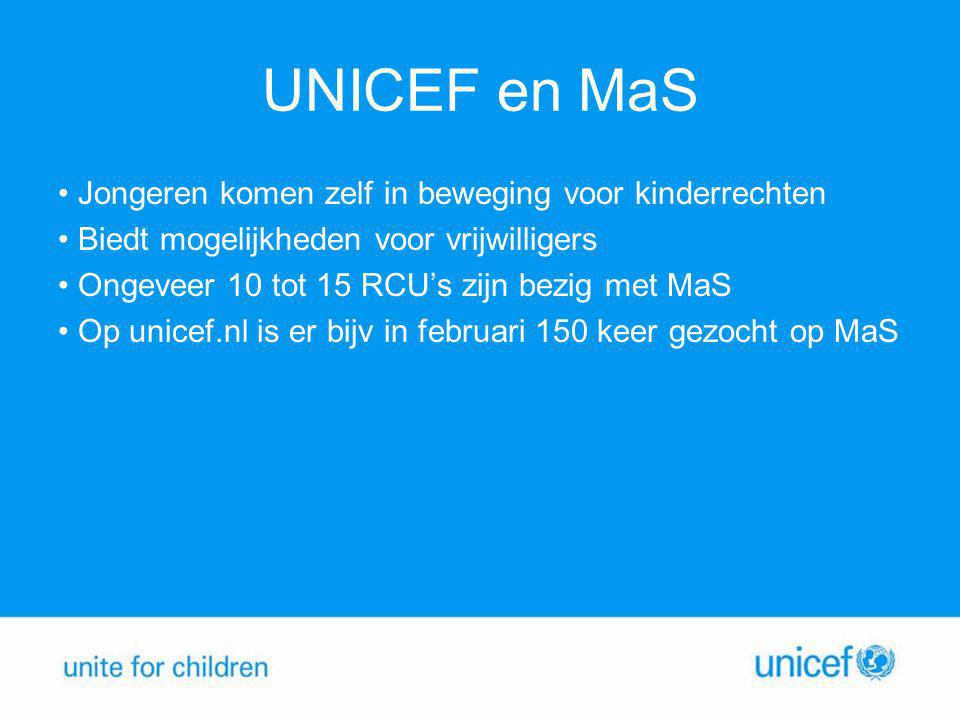 UNICEF en MaS Jongeren komen zelf in beweging voor kinderrechten