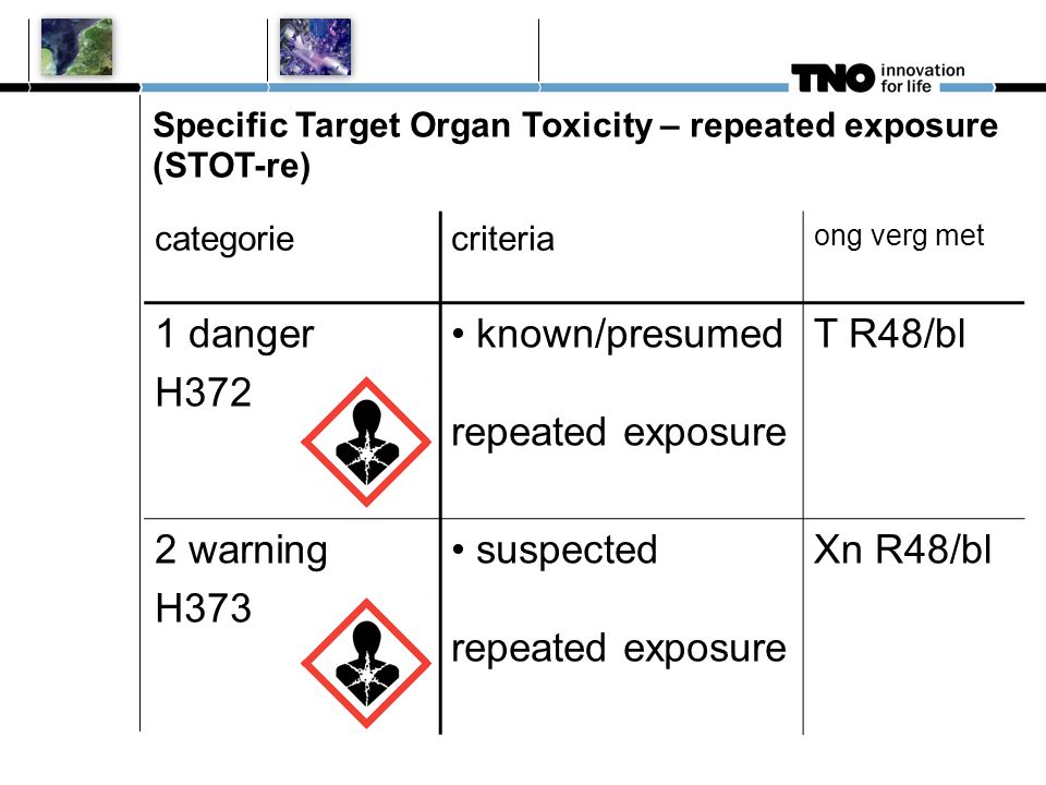 Specific Target Organ Toxicity – repeated exposure (STOT-re)