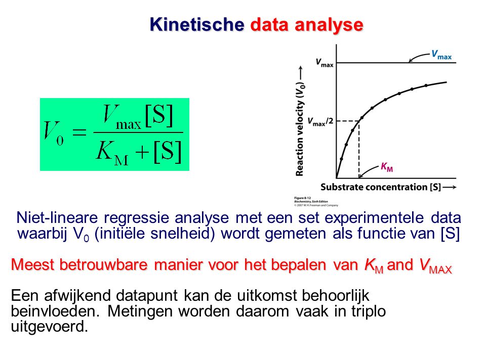 Kinetische data analyse