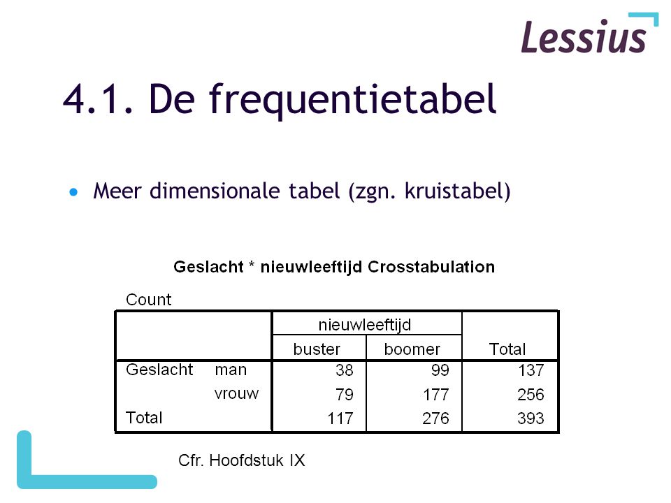 4.1. De frequentietabel Meer dimensionale tabel (zgn. kruistabel)