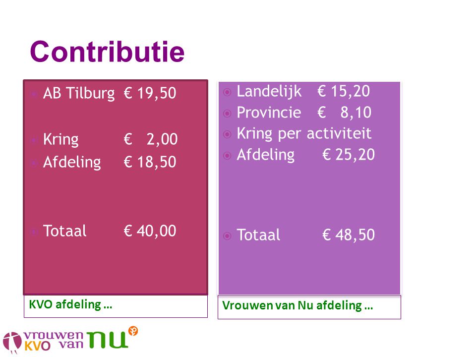 Contributie AB Tilburg € 19,50 Kring € 2,00 Afdeling € 18,50