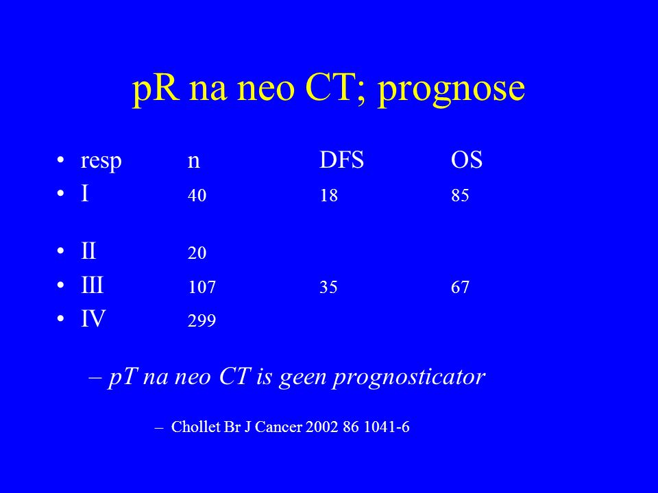 pR na neo CT; prognose resp n DFS OS I II 20 III
