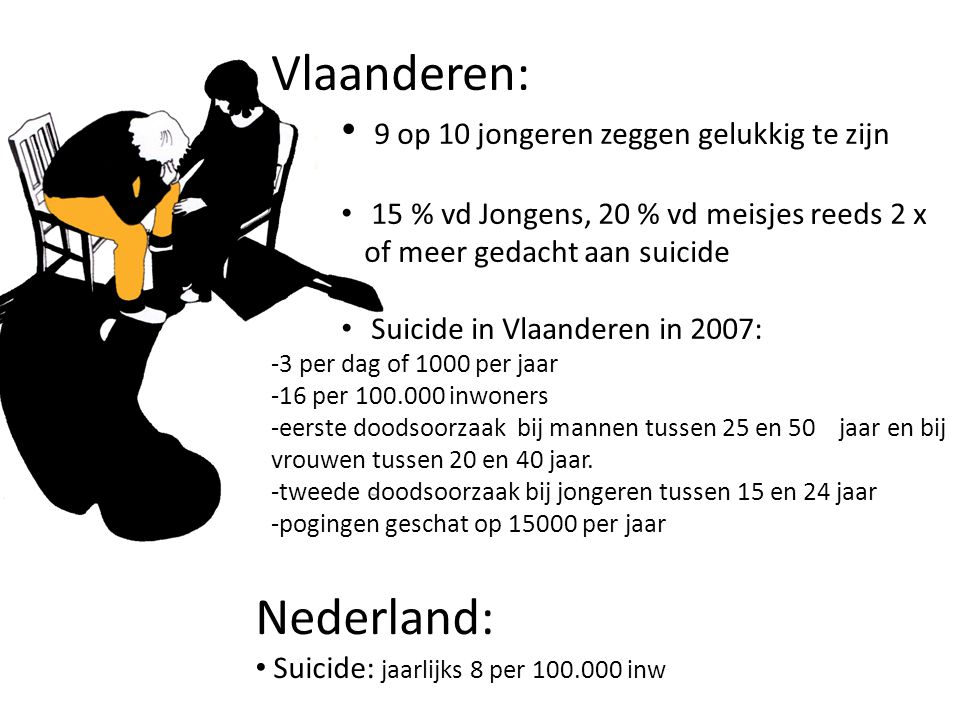 Vlaanderen: Nederland: 9 op 10 jongeren zeggen gelukkig te zijn