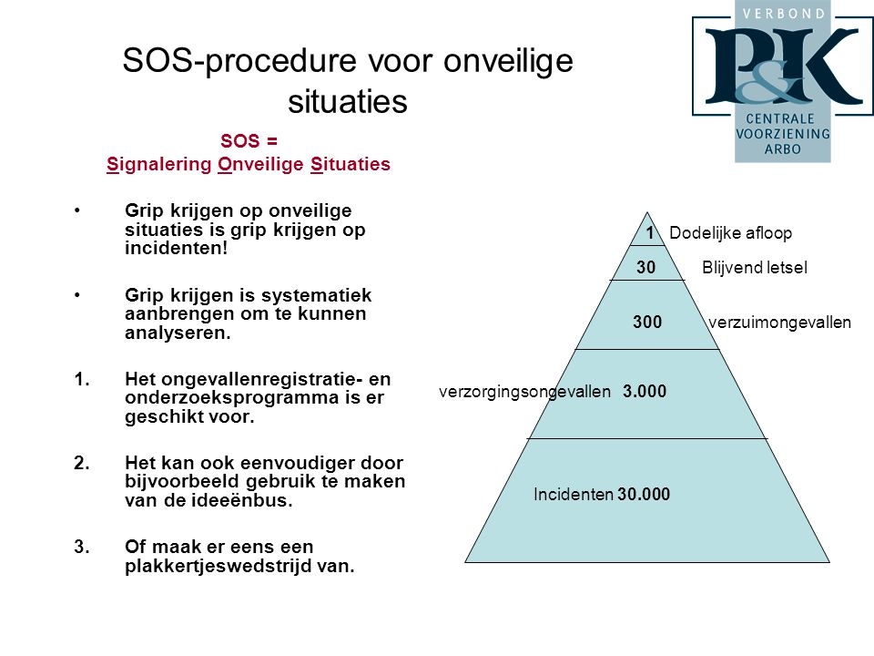 SOS-procedure voor onveilige situaties
