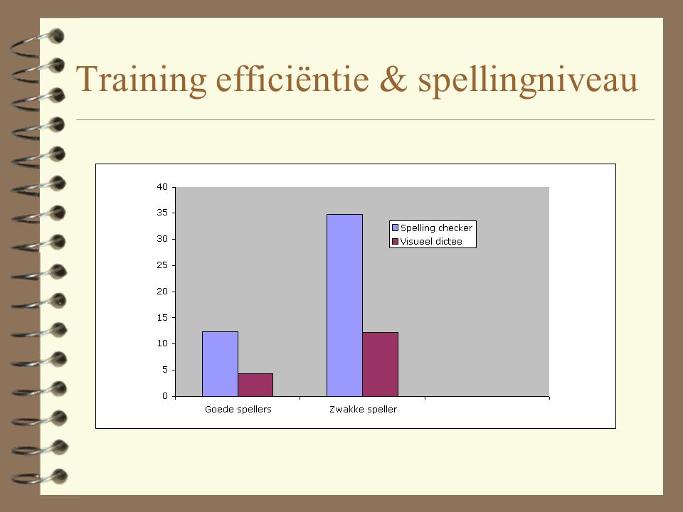 Training efficiëntie & spellingniveau