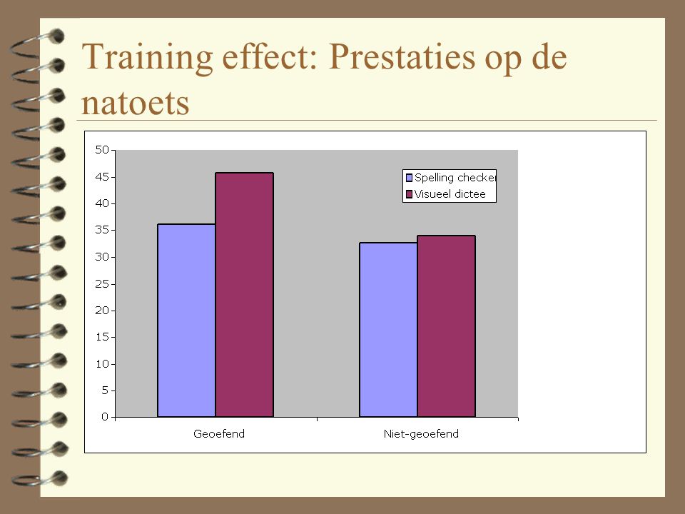 Training effect: Prestaties op de natoets