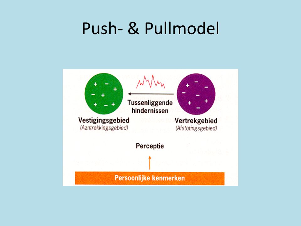 Push- & Pullmodel