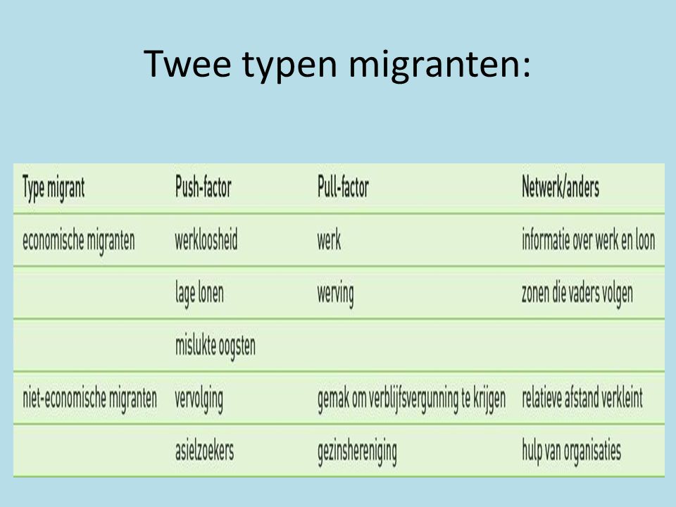 Twee typen migranten: