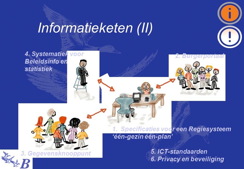 Informatieketen (II) 4. Systematiek voor 2. Burgerportaal