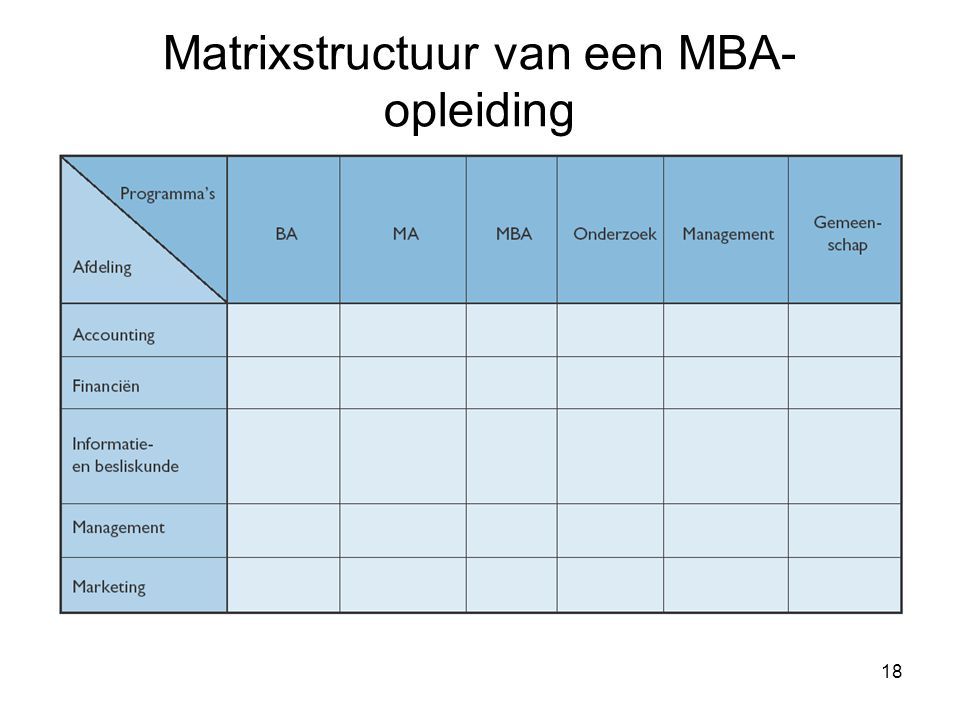 Matrixstructuur van een MBA-opleiding