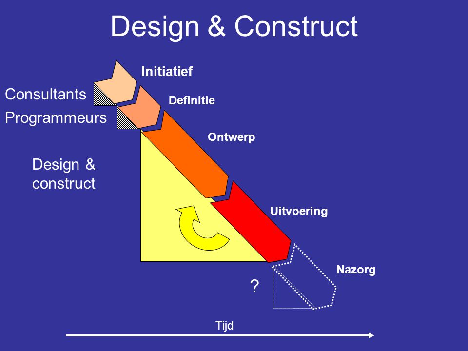 Design & Construct Consultants Programmeurs Design & construct