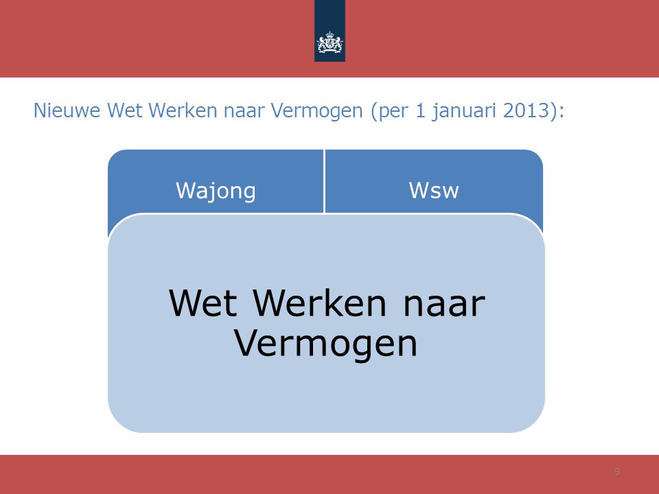 Nieuwe Wet Werken naar Vermogen (per 1 januari 2013):
