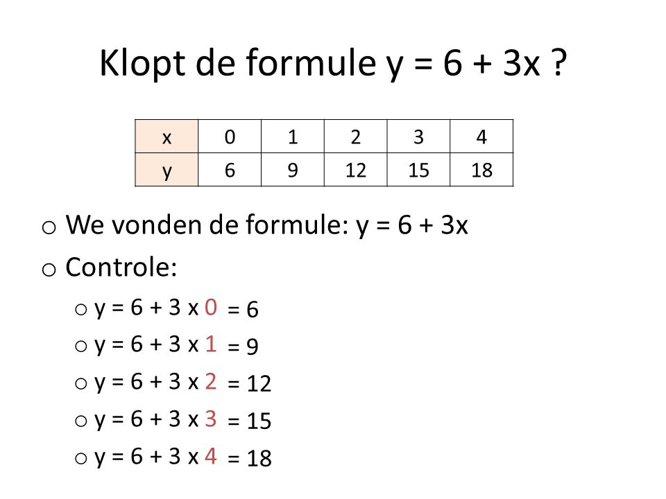 Klopt de formule y = 6 + 3x We vonden de formule: y = 6 + 3x
