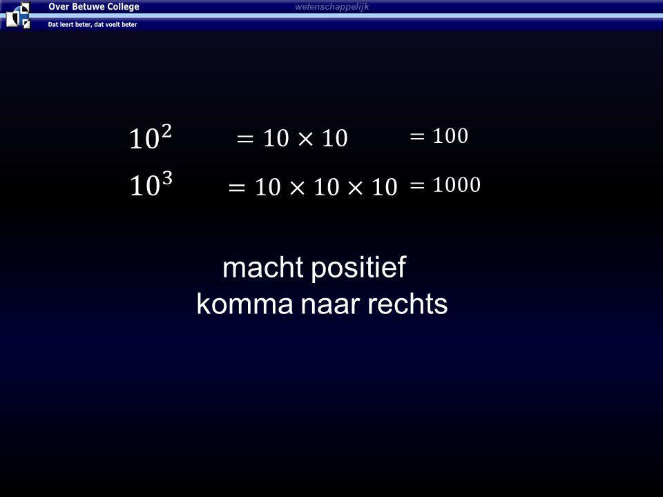 macht positief komma naar rechts =10×10 =10×10×10 =100 =1000
