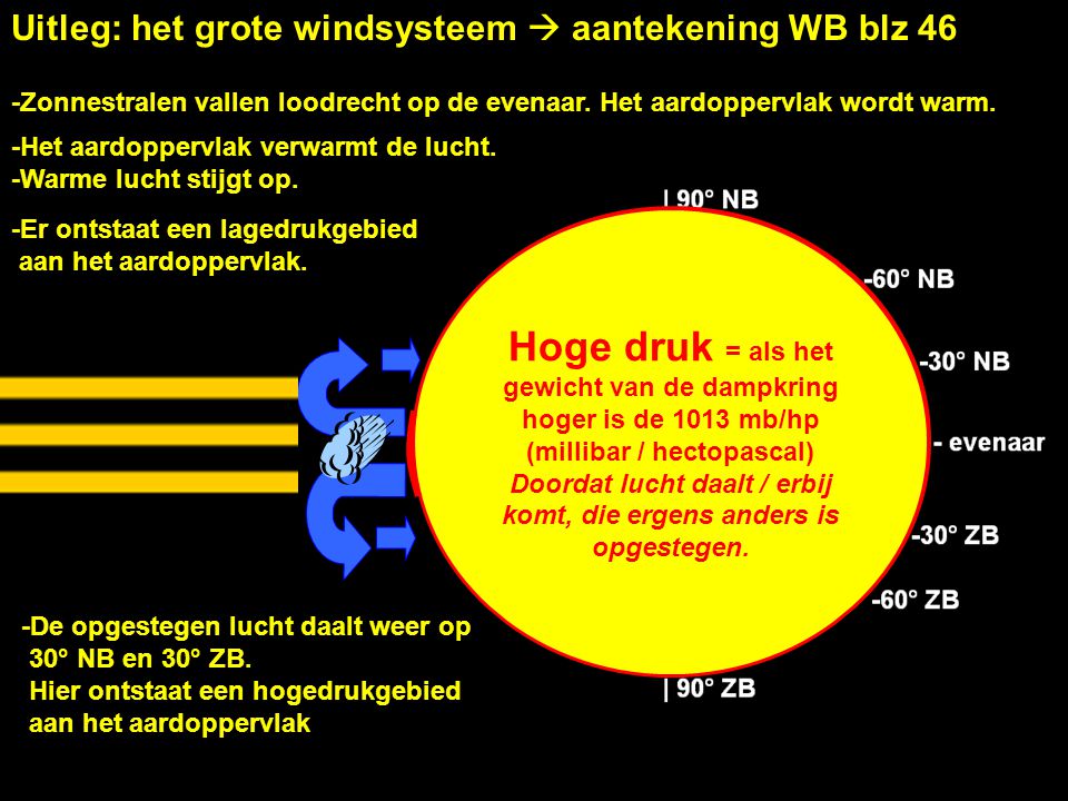 Uitleg: het grote windsysteem  aantekening WB blz 46