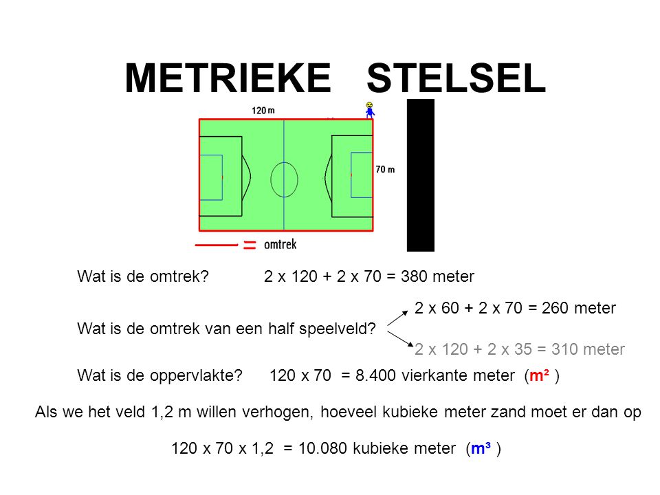 METRIEKE STELSEL Wat is de omtrek 2 x x 70 = 380 meter