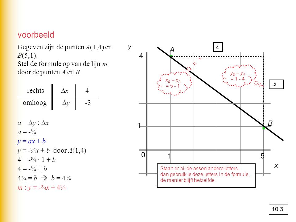 voorbeeld y. Gegeven zijn de punten A(1,4) en B(5,1). Stel de formule op van de lijn m door de punten A en B.
