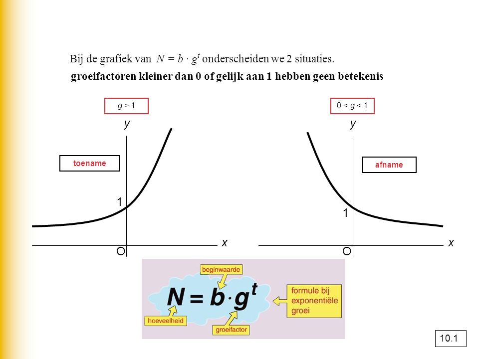 Bij de grafiek van N = b · gt onderscheiden we 2 situaties.