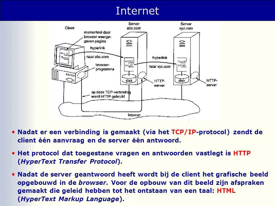 Internet • Nadat er een verbinding is gemaakt (via het TCP/IP-protocol) zendt de client één aanvraag en de server één antwoord.