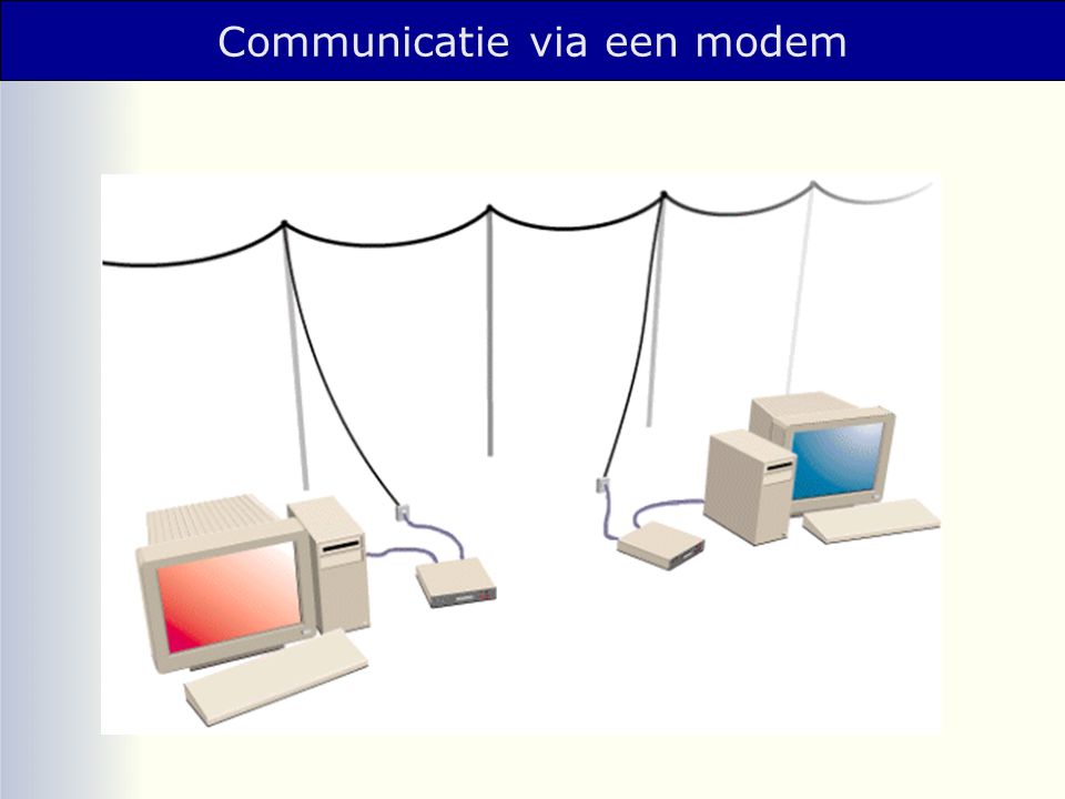 Communicatie via een modem