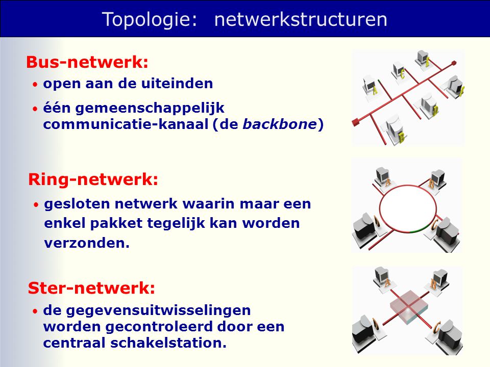 Topologie: netwerkstructuren
