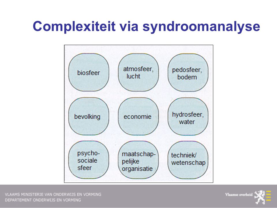 Complexiteit via syndroomanalyse