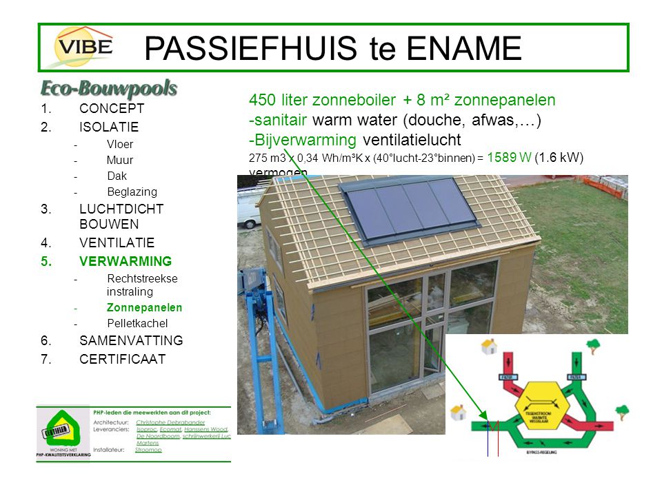 PASSIEFHUIS te ENAME 450 liter zonneboiler + 8 m² zonnepanelen