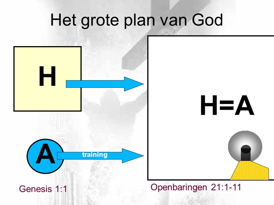 H H=A A Het grote plan van God Openbaringen 21:1-11 Genesis 1:1