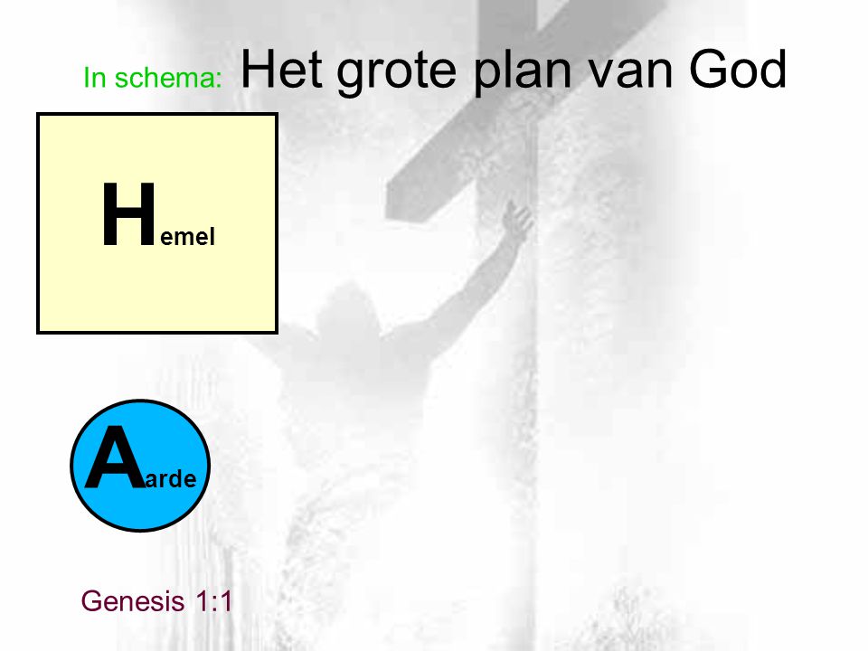 In schema: Het grote plan van God