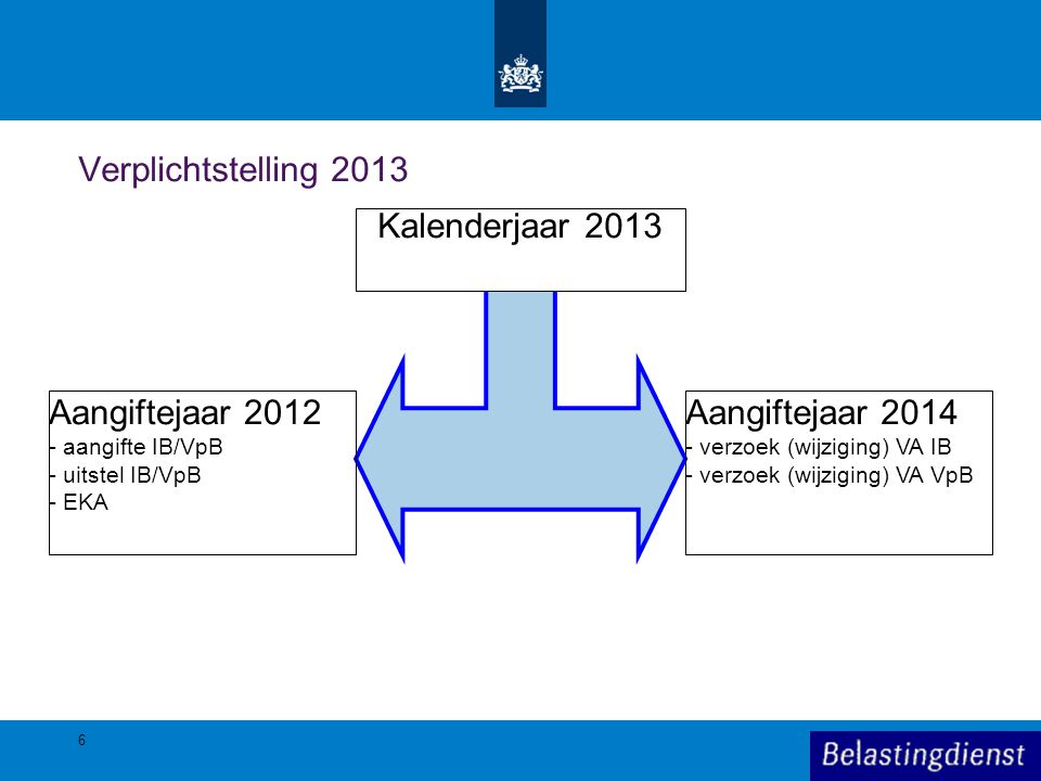 Verplichtstelling 2013 Kalenderjaar 2013 Aangiftejaar 2012